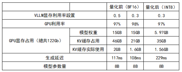 多精度本地部署和性能测试_2